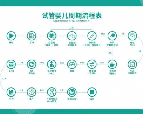 中国代孕产子的价格,寻找北京最佳试管婴儿医院(这篇指南帮你搞定)